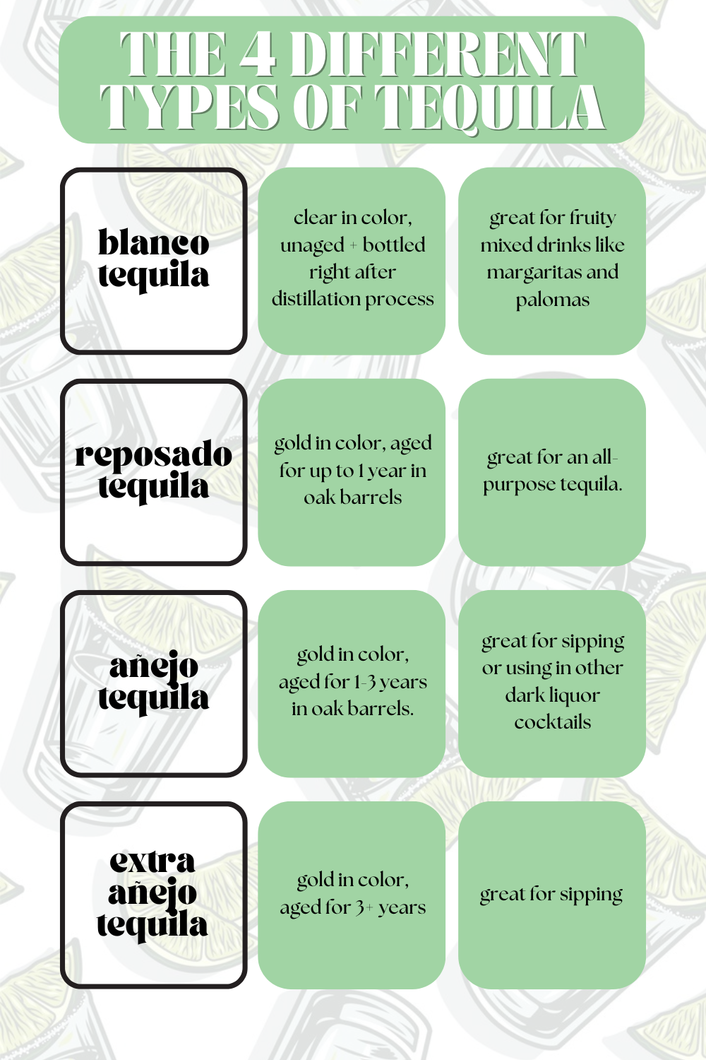types of tequila